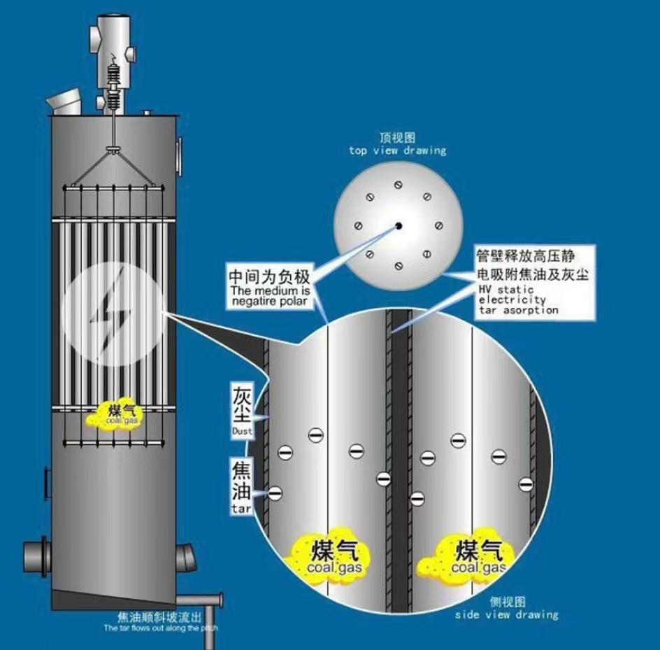 电捕焦油器介绍